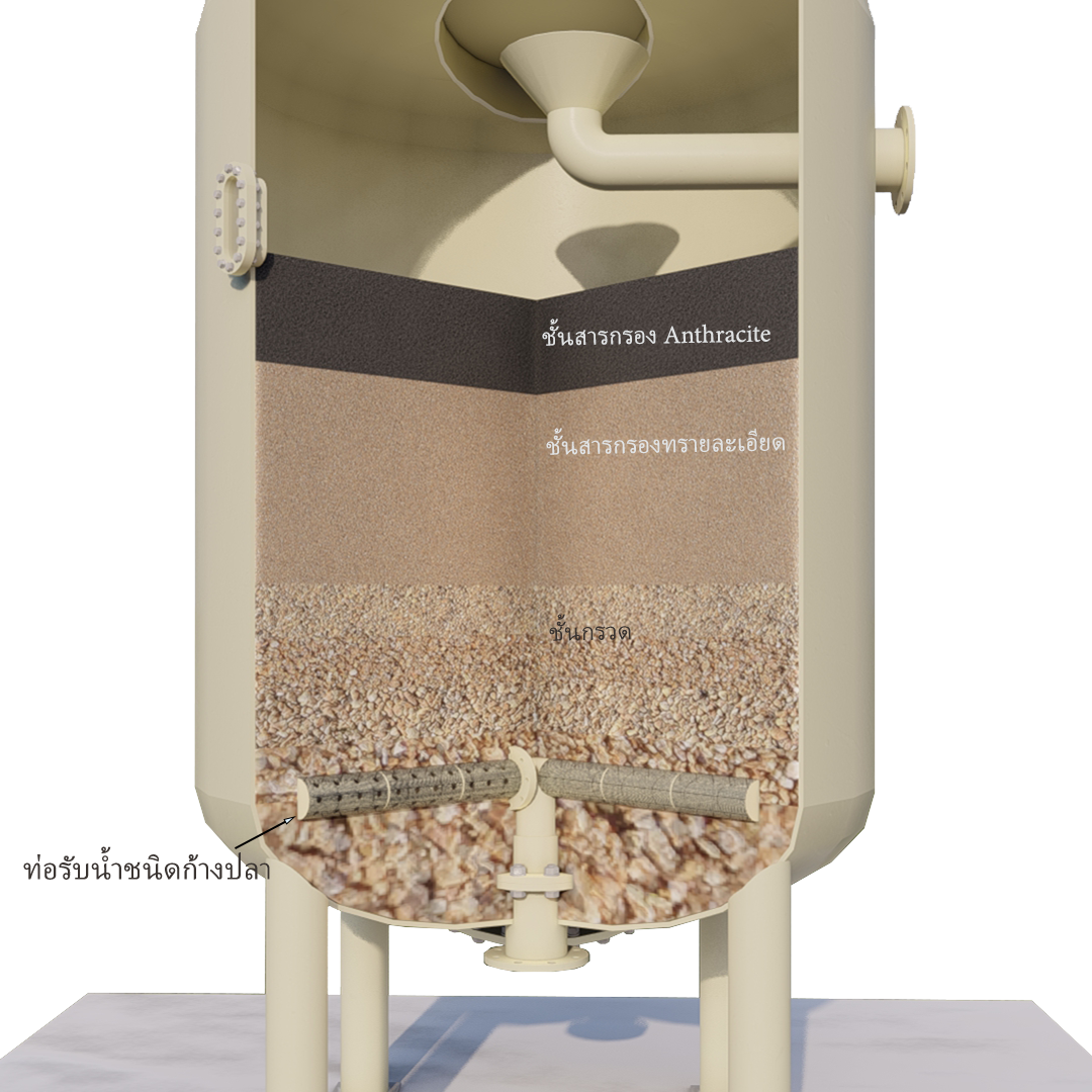 Sand–Anthracite Filter (Multi-media Filtration System)